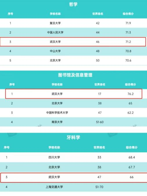 武汉大学毕业生去向_武汉大学学科评估排名_武汉大学双一流学科建设