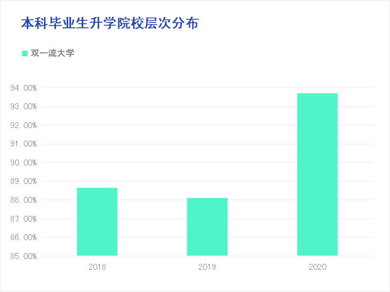 武汉大学学科评估排名_武汉大学双一流学科建设_武汉大学毕业生去向