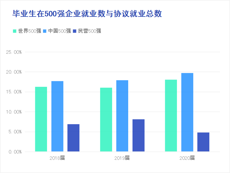 武汉大学双一流学科建设_武汉大学学科评估排名_武汉大学毕业生去向