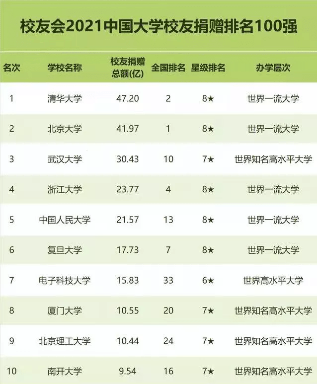 武汉大学学科评估排名_武汉大学双一流学科建设_武汉大学毕业生去向