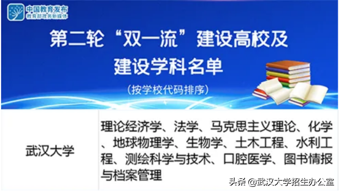武汉大学毕业生去向_武汉大学双一流学科建设_武汉大学学科评估排名