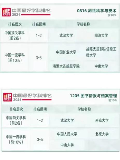 武汉大学毕业生去向_武汉大学双一流学科建设_武汉大学学科评估排名