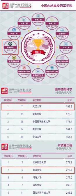 武汉大学毕业生去向_武汉大学双一流学科建设_武汉大学学科评估排名