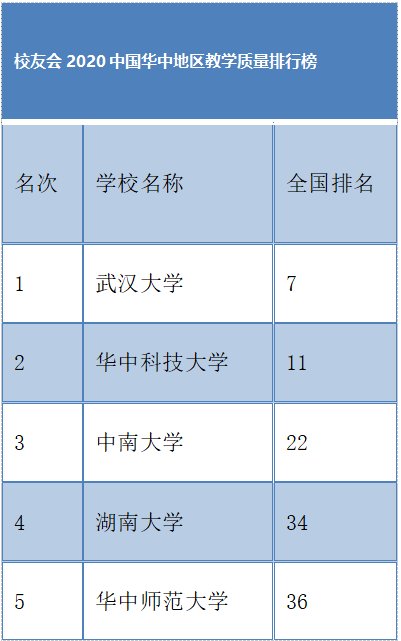 武汉大学毕业生去向_武汉大学双一流学科建设_武汉大学学科评估排名
