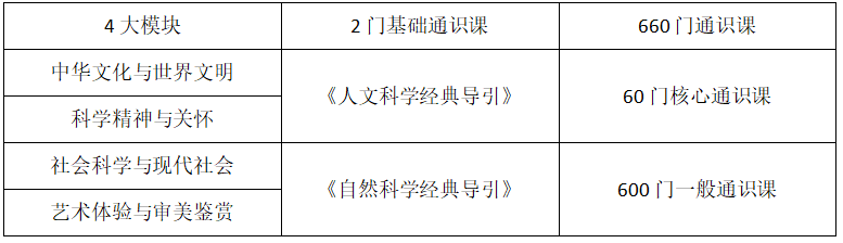 武汉大学学科评估排名_武汉大学双一流学科建设_武汉大学毕业生去向